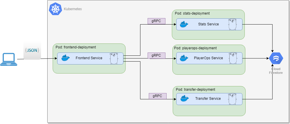 docker for mac not working after stoping minikube