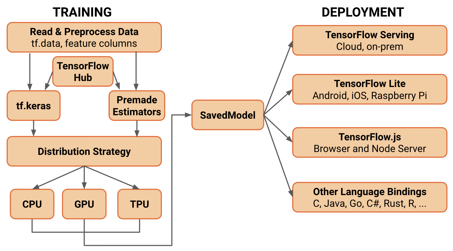 tensorflow keras